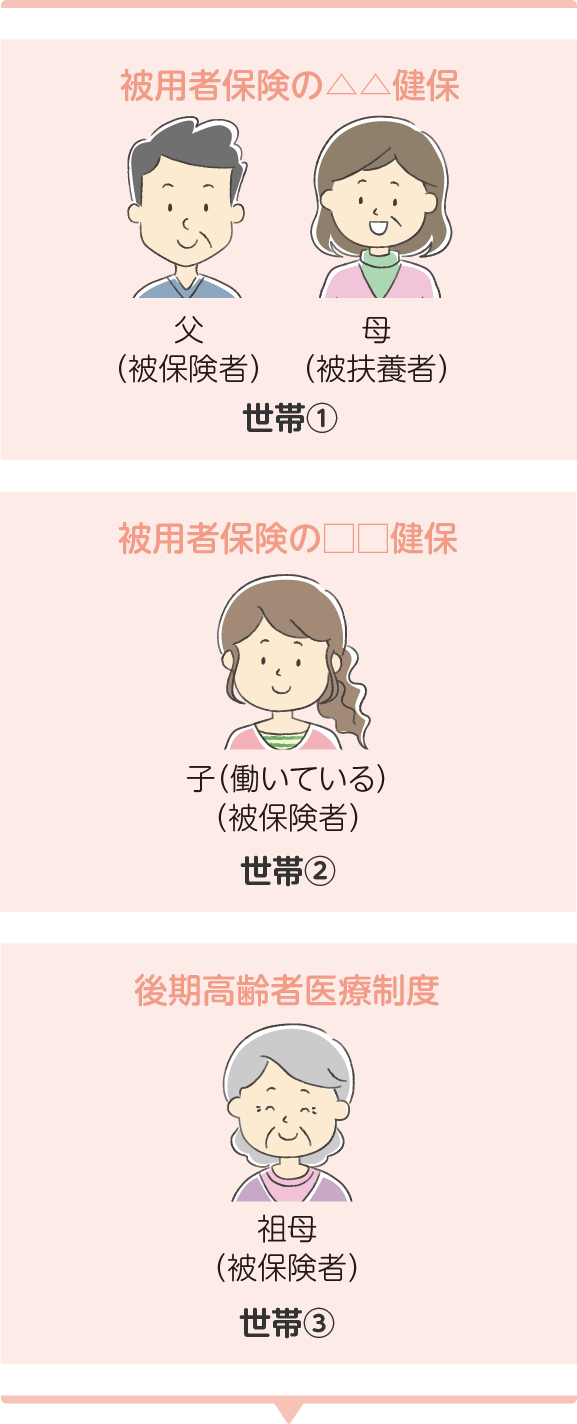 同居している家族が、父、母、子（働いている）、祖母の場合