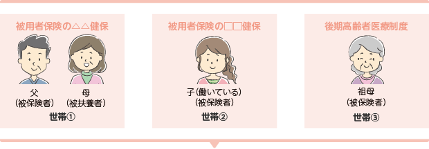 同居している家族が、父、母、子（働いている）、祖母の場合