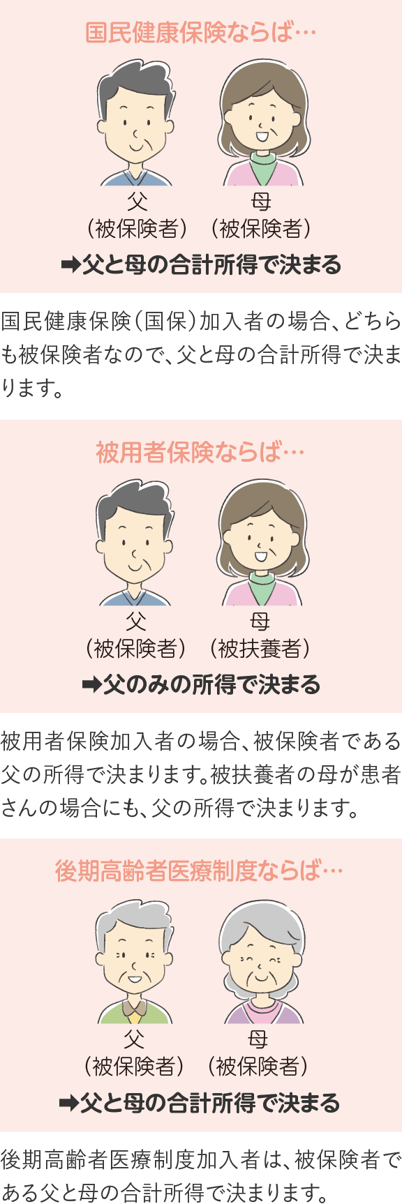 父が患者さんの場合