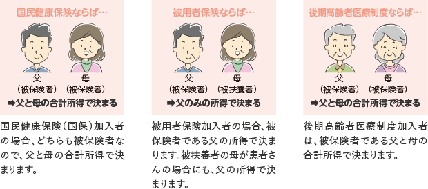 父が患者さんの場合